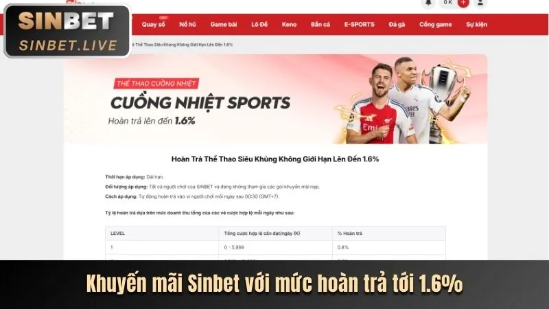 Ưu đãi đặc biệt cho các giải đấu lớn của banca28 app